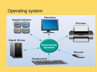 Operating system
 