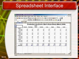 Spreadsheet Interface 