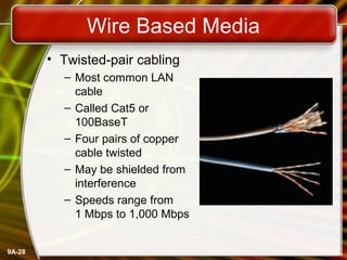 9A-28
Wire Based Media
• Twisted-pair cabling
– Most common LAN
cable
– Called Cat5 or
100BaseT
– Four pairs of copper
cable twisted
– May be shielded from
interference
– Speeds range from
1 Mbps to 1,000 Mbps
 