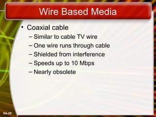 9A-29
Wire Based Media
• Coaxial cable
– Similar to cable TV wire
– One wire runs through cable
– Shielded from interference
– Speeds up to 10 Mbps
– Nearly obsolete
 