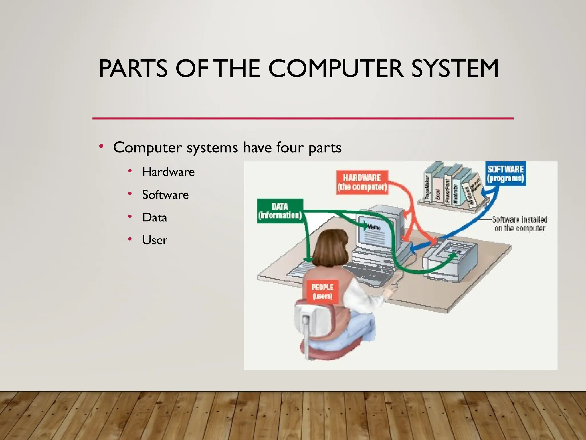 Intro_Chapter_01B.ppt intro to computing field PPT