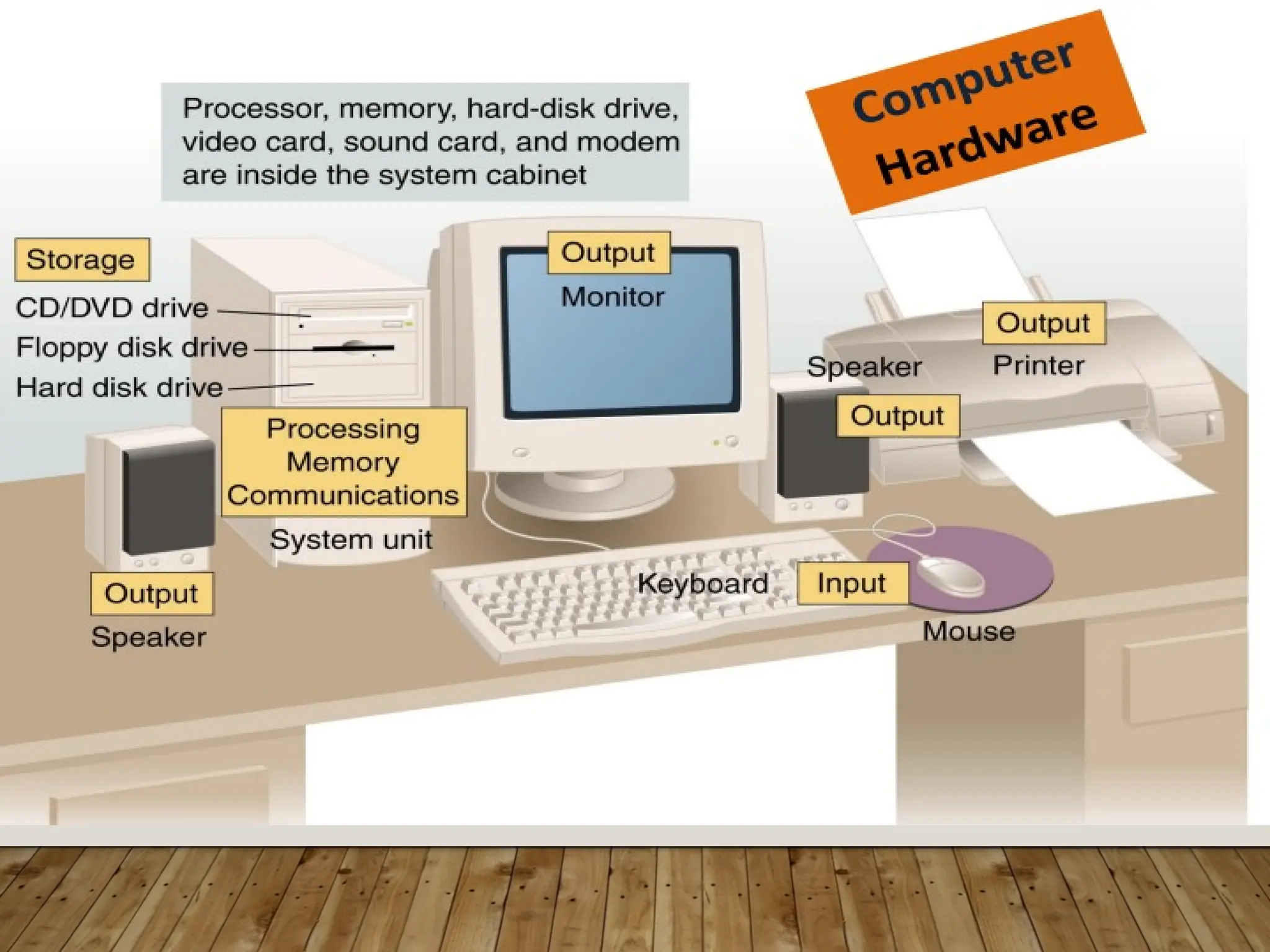 Intro_Chapter_01B.ppt intro to computing field PPT