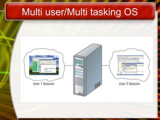 Multi user/Multi tasking OS
 