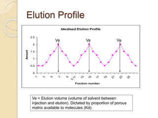 Elution Profile
Idealised Elution Profile
0
0.5
1
1.5
2
2.5
1
3
5
7
9
0
.
1
1
1
3
1
5
1
7
1
9
2
1
2
3
2
5
Fraction number
Amount
Ve Ve Ve
Ve = Elution volume (volume of solvent between
injection and elution). Dictated by proportion of porous
matrix available to molecules (Kd).
 