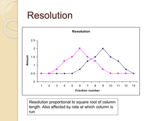Resolution
Resolution
0
0.5
1
1.5
2
2.5
1 2 3 4 5 6 7 8 9 10 11 12 13
Fraction number
Amount
Resolution proportional to square root of column
length. Also affected by rate at which column is
run
 
