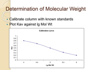 Determination of Molecular Weight
 Calibrate column with known standards
 Plot Kav against lg Mol Wt
Calibration curve
0
0.1
0.2
0.3
0.4
0.5
0.6
0.7
0.8
0.9
1
4 4.5 5 5.5 6
Lg Mol Wt
Kav
 