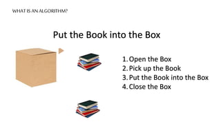 WHAT IS AN ALGORITHM?
Put the Book into the Box
1.Open the Box
2.Pick up the Book
3.Put the Book into the Box
4.Close the Box
 