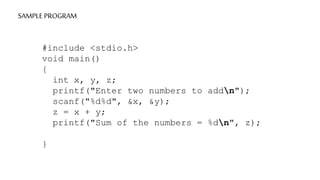 SAMPLE PROGRAM
#include <stdio.h>
void main()
{
int x, y, z;
printf("Enter two numbers to addn");
scanf("%d%d", &x, &y);
z = x + y;
printf("Sum of the numbers = %dn", z);
}
 