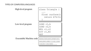 TYPES OF COMPUTER LANGUAGES
 