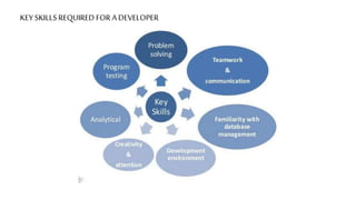 KEY SKILLS REQUIRED FOR A DEVELOPER
 