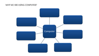 WHY WE ARE USING COMPUTER?
Computer
 