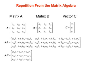 Repetition From the Matrix Algebra
Matrix A Matrix B Vector C











33
32
31
23
22
21
13
12
11
a
a
a
a
a
a
a
a
a
A











33
32
31
23
22
21
13
12
11
b
b
b
b
b
b
b
b
b
B











3
2
1
c
c
c
C






























33
33
23
32
13
31
32
33
22
32
12
31
31
33
21
32
11
31
33
23
23
22
13
21
32
23
22
22
12
21
31
23
21
22
11
21
33
13
23
12
13
11
32
13
22
12
12
11
31
13
21
12
11
11
b
a
b
a
b
a
b
a
b
a
b
a
b
a
b
a
b
a
b
a
b
a
b
a
b
a
b
a
b
a
b
a
b
a
b
a
b
a
b
a
b
a
b
a
b
a
b
a
b
a
b
a
b
a
A.B

















3
33
2
32
1
31
3
23
2
22
1
21
3
13
2
12
1
11
c
a
c
a
c
a
c
a
c
a
c
a
c
a
c
a
c
a
C
A.

 