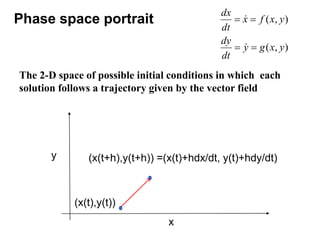 Phase space portrait
The 2-D space of possible initial conditions in which each
solution follows a trajectory given by the vector field
(x(t+h),y(t+h)) =(x(t)+hdx/dt, y(t)+hdy/dt)
(x(t),y(t))
x
y
)
,
(
)
,
(
y
x
g
y
dt
dy
y
x
f
x
dt
dx






 