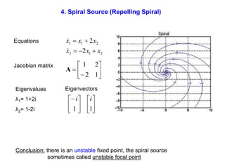 4. Spiral Source (Repelling Spiral)
2
1
2
2
1
1
2
2
x
x
x
x
x
x







Equations
Jacobian matrix
Eigenvalues
λ1= 1+2i
λ2= 1-2i








1
2
2
1
A
Conclusion: there is an unstable fixed point, the spiral source
sometimes called unstable focal point
Eigenvectors












1
1
i
i
 