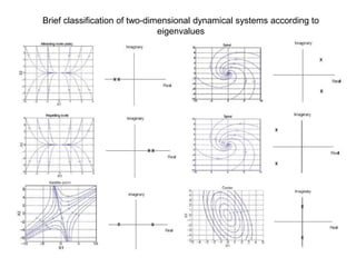 Brief classification of two-dimensional dynamical systems according to
eigenvalues
 