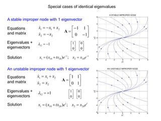 Special cases of identical eigenvalues
2
2
2
1
1
x
x
x
x
x
















1
0
1
1
A












0
0
0
1
1
12 


t
t
e
x
x
e
tx
x
x 20
2
20
10
1 ;
)
( 


Equations
and matrix
Eigenvalues +
eigenvectors
2
2
2
1
1
x
x
x
x
x












1
0
1
1
A












0
0
0
1
1
12 


Equations
and matrix
Eigenvalues +
eigenvectors
t
t
e
x
x
e
tx
x
x 



 20
2
20
10
1 ;
)
(
Solution
Solution
A stable improper node with 1 eigenvector
An unstable improper node with 1 eigenvector
 