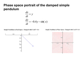 Phase space portrait of the damped simple
pendulum
)
sin(
4
.
0 x
y
dt
dy
y
dt
dx




 