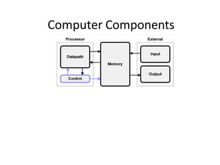 INTRO_C_LECTURE 1.pdf with introduction of code blocks | PDF
