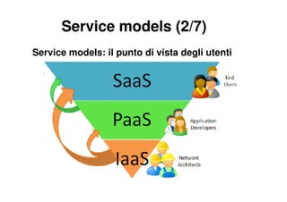 Service models (2/7)
Service models: il punto di vista degli utenti
 