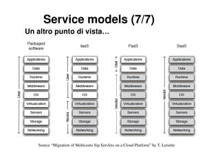 Service models (7/7)
Un altro punto di vista…




   Source “Migration of Mobicents Sip Servlets on a Cloud Platform” by T. Leruitte
 