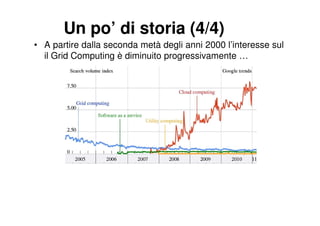 Un po’ di storia (4/4)
• A partire dalla seconda metà degli anni 2000 l’interesse sul
  il Grid Computing è diminuito progressivamente …
 