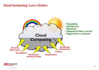 Introduzione al cloudcomputing