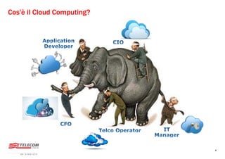 Introduzione al cloudcomputing