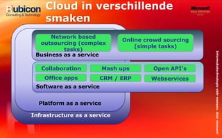 Cloud in verschillende smakenInfrastructure as a servicePlatform as a serviceBusiness as a serviceNetwork based outsourcing (complex tasks)Online crowd sourcing (simple tasks)Software as a serviceCollaborationMash upsOpen API’sOffice appsCRM / ERPWebservices