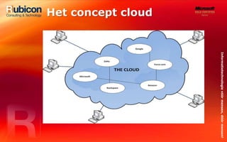 Het concept cloud