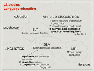 APPLIED LINGUISTICS
ELT
English Language Teaching
SLA
Second language acquisition
MFL
Modern Foreign
Languages
1. solving ...