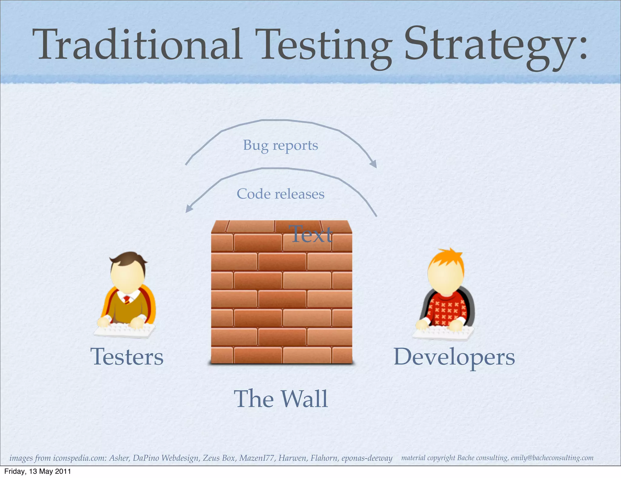 Traditional Testing Strategy:

                                                               Bug reports


                                                              Code releases

                                                                           Text




                      Testers                                                                              Developers
                                                             The Wall

 images from iconspedia.com: Asher, DaPino Webdesign, Zeus Box, MazenI77, Harwen, Flahorn, eponas-deeway   material copyright Bache consulting, emily@bacheconsulting.com
Friday, 13 May 2011
 