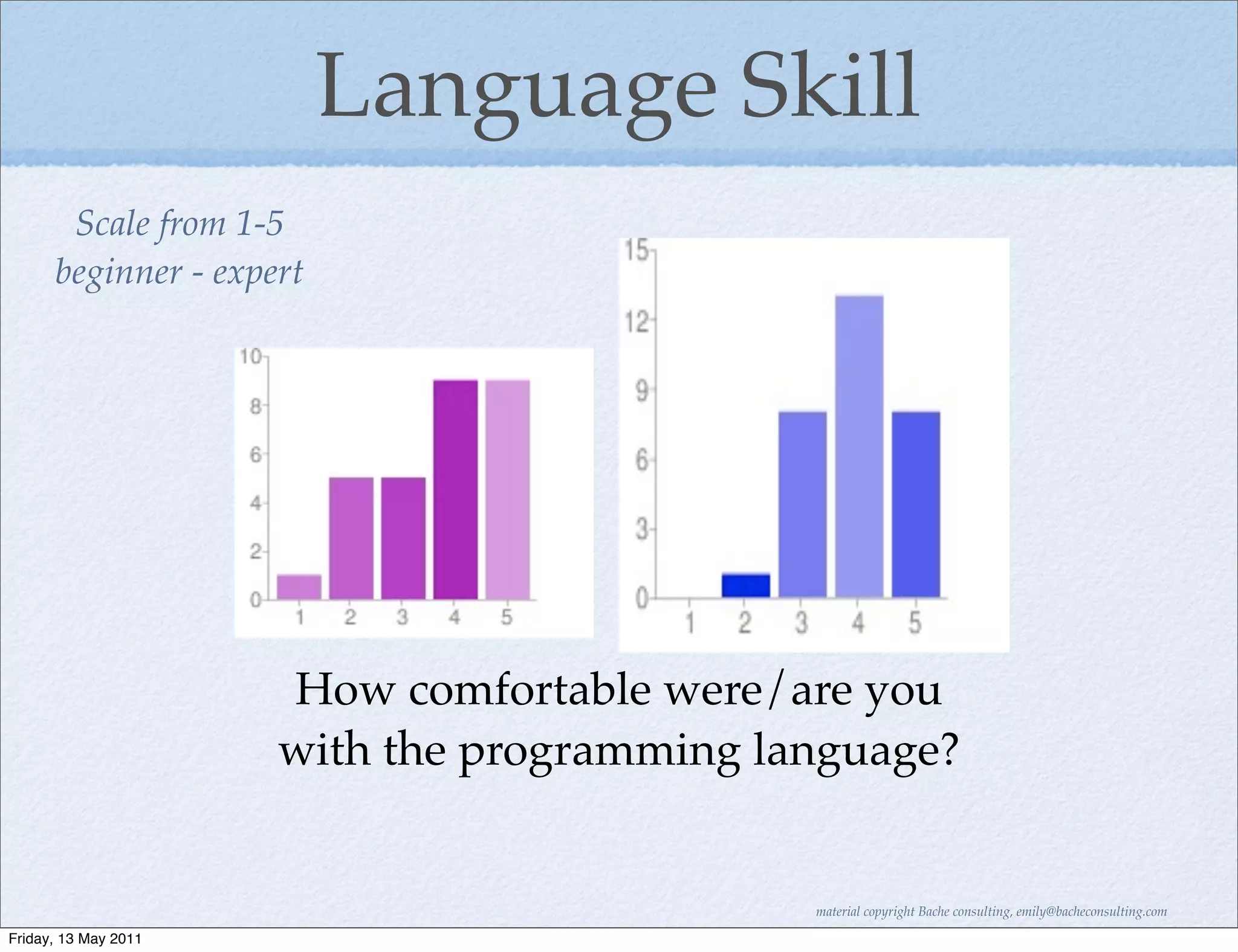 Language Skill
       Scale from 1-5
      beginner - expert




                      How comfortable were/are you
                      with the programming language?


                                             material copyright Bache consulting, emily@bacheconsulting.com

Friday, 13 May 2011
 