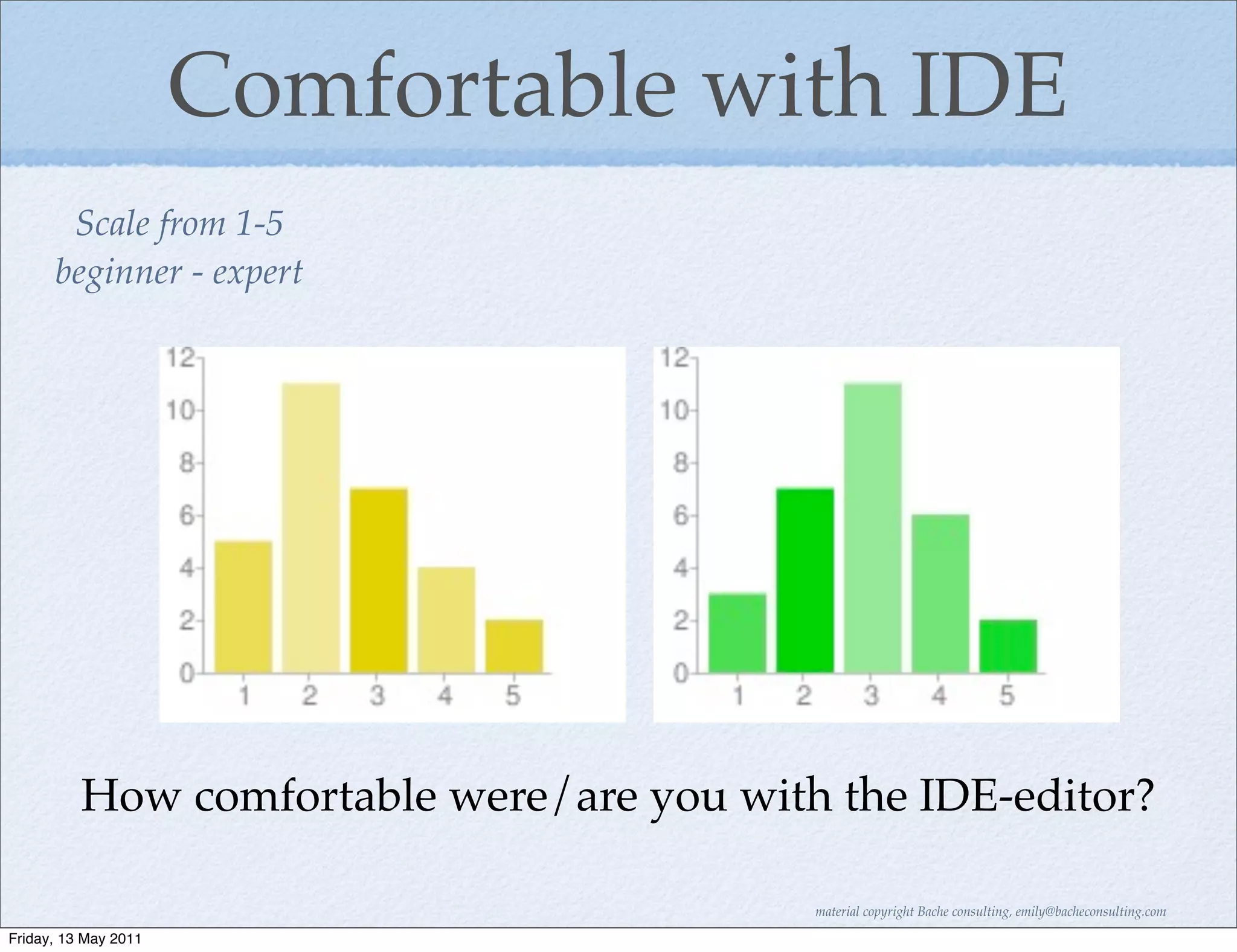 Comfortable with IDE
       Scale from 1-5
      beginner - expert




          How comfortable were/are you with the IDE-editor?

                                           material copyright Bache consulting, emily@bacheconsulting.com

Friday, 13 May 2011
 
