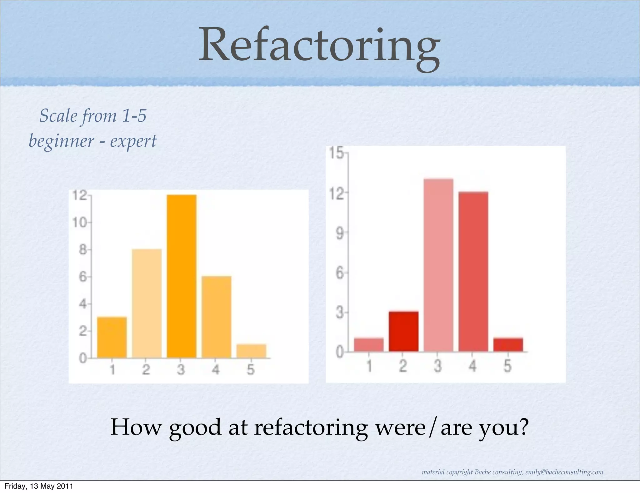 Refactoring
       Scale from 1-5
      beginner - expert




                      How good at refactoring were/are you?
                                                 material copyright Bache consulting, emily@bacheconsulting.com

Friday, 13 May 2011
 