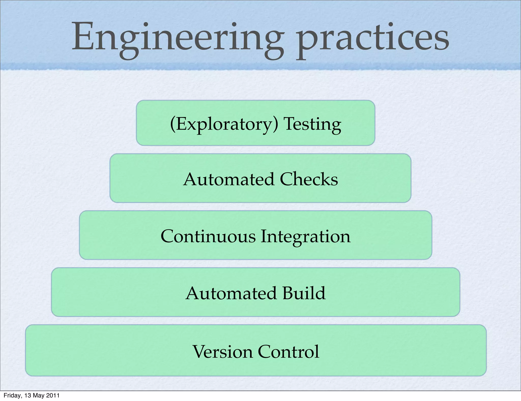 Engineering practices

                           (Exploratory) Testing


                            Automated Checks


                          Continuous Integration


                            Automated Build


                             Version Control

Friday, 13 May 2011
 