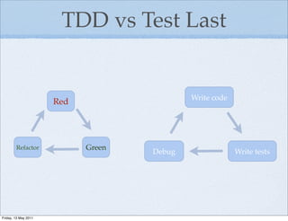 TDD vs Test Last


                                            Write code
                      Red




        Refactor            Green
                                    Debug                Write tests




Friday, 13 May 2011
 