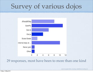 Survey of various dojos




           29 responses, most have been to more than one kind

                                             material copyright Bache consulting, emily@bacheconsulting.com

Friday, 13 May 2011
 