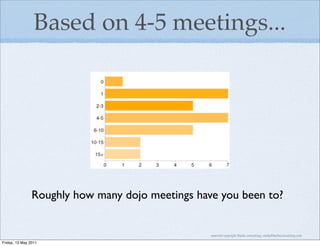 Based on 4-5 meetings...




                Roughly how many dojo meetings have you been to?


                                                  material copyright Bache consulting, emily@bacheconsulting.com

Friday, 13 May 2011
 