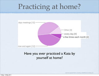 Practicing at home?


                                                 every day [0]
                                                a few times each month [2]




                       Have you ever practiced a Kata by
                              yourself at home?


                                                  material copyright Bache consulting, emily@bacheconsulting.com

Friday, 13 May 2011
 