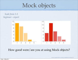 Mock objects
       Scale from 1-5
      beginner - expert




                 How good were/are you at using Mock objects?

                                               material copyright Bache consulting, emily@bacheconsulting.com

Friday, 13 May 2011
 