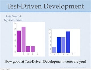 Test-Driven Development
       Scale from 1-5
      beginner - expert




       How good at Test-Driven Development were/are you?
                                        material copyright Bache consulting, emily@bacheconsulting.com

Friday, 13 May 2011
 