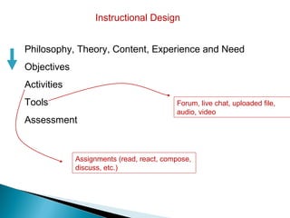 Instructional Design


Philosophy, Theory, Content, Experience and Need
Objectives
Activities
Tools                                     Forum, live chat, uploaded file,
                                          audio, video
Assessment


             Assignments (read, react, compose,
             discuss, etc.)
 