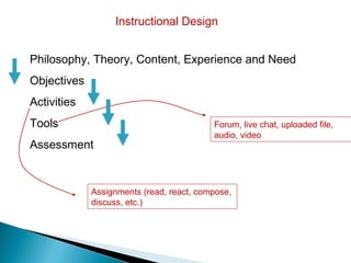 Instructional Design


Philosophy, Theory, Content, Experience and Need
Objectives
Activities
Tools                                     Forum, live chat, uploaded file,
                                          audio, video
Assessment


             Assignments (read, react, compose,
             discuss, etc.)
 