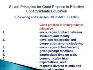 Seven Principles for Good Practice in Effective
               Undergraduate Education
        (Chickering and Gamson, 1987 AAHE Bulletin)

                        Good practice in undergraduate
                        education:
1.                      encourages contact between
                        students and faculty,
2.                      develops reciprocity and
                        cooperation among students,
3.                      encourages active learning,
4.                      gives prompt feedback,
5.                      emphasizes time on task,
6.                      communicates high
                        expectations, and
7.                      respects diverse talents and
 