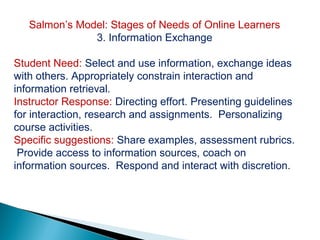 Salmon’s Model: Stages of Needs of Online Learners
               3. Information Exchange

Student Need: Select and use information, exchange ideas
with others. Appropriately constrain interaction and
information retrieval.
Instructor Response: Directing effort. Presenting guidelines
for interaction, research and assignments. Personalizing
course activities.
Specific suggestions: Share examples, assessment rubrics.
 Provide access to information sources, coach on
information sources. Respond and interact with discretion.
 
