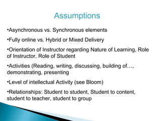 Assumptions
•Asynchronous vs. Synchronous elements
•Fully online vs. Hybrid or Mixed Delivery
•Orientation of Instructor regarding Nature of Learning, Role
of Instructor, Role of Student
•Activities (Reading, writing, discussing, building of…,
demonstrating, presenting
•Level of intellectual Activity (see Bloom)
•Relationships: Student to student, Student to content,
student to teacher, student to group
 