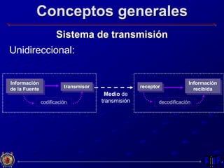 Conceptos generales
Sistema de transmisión
Unidireccional:
codificación decodificación
Medio de
transmisión
Información
de la Fuente transmisor
Información
recibidareceptor
 