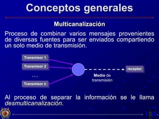 Conceptos generales
Multicanalización
Proceso de combinar varios mensajes provenientes
de diversas fuentes para ser enviados compartiendo
un solo medio de transmisión.
Al proceso de separar la información se le llama
desmulticanalización.
Transmisor 1
receptor
Medio de
transmisión
Transmisor 2
Transmisor n
. . .
 
