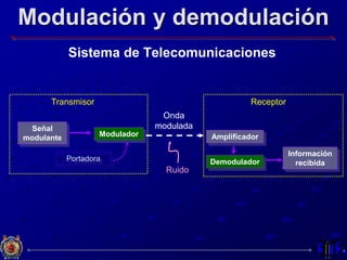 Modulación y demodulación
Sistema de Telecomunicaciones
Señal
modulante
Información
recibida
Modulador
DemoduladorPortadora
Onda
modulada
Ruido
Amplificador
Transmisor Receptor
 