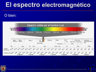 El espectro electromagnético
O bien:
 